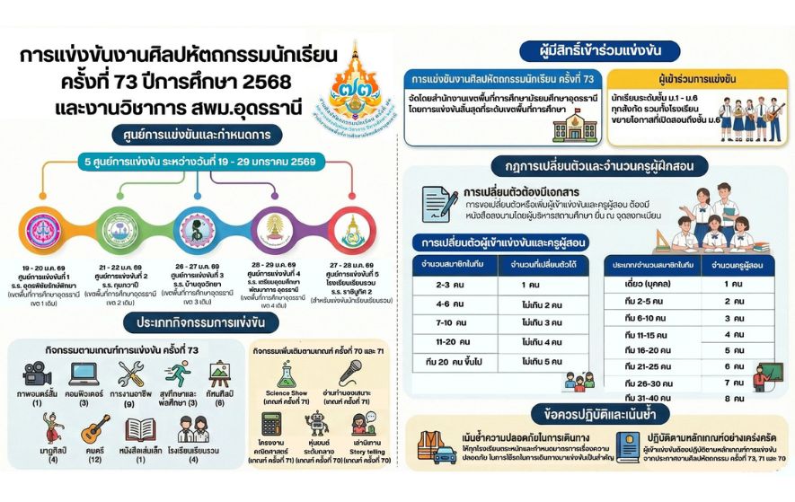 การแข่งขันงานศิลปหัตถกรรมนักเรียน ครั้งที่ 73 ปีการศึกษา 2568